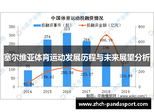 塞尔维亚体育运动发展历程与未来展望分析