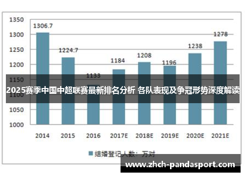 2025赛季中国中超联赛最新排名分析 各队表现及争冠形势深度解读